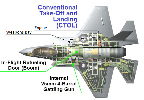 F-35 Y型進(jìn)氣道先進(jìn)制造方法探究